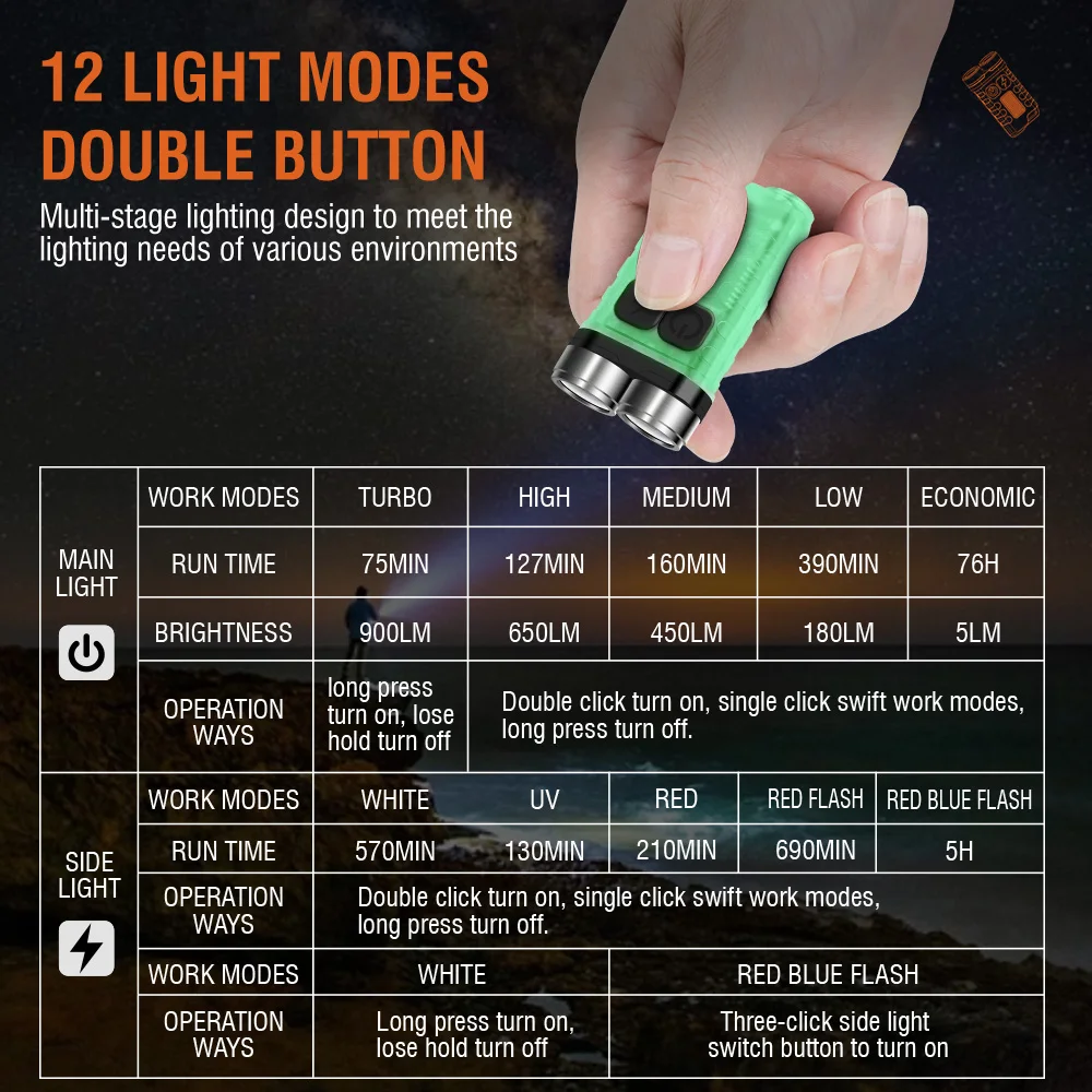 BORUiT V3 พวงกุญแจ LED แบบพกพา - Outdoor Adventurer บทวิจารณ์และราคา
