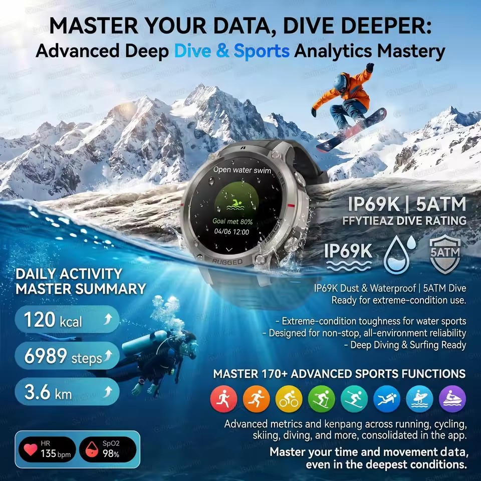 ใหม่ GPS ในตัวนาฬิกาสมาร์ทผู้ช - Outdoor Adventure Reservations บทวิจารณ์และราคา
