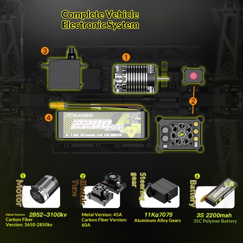 รถบรรทุกบังคับวิทยุ V2 Omni Te - Outdoor Adventure Box บทวิจารณ์และราคา